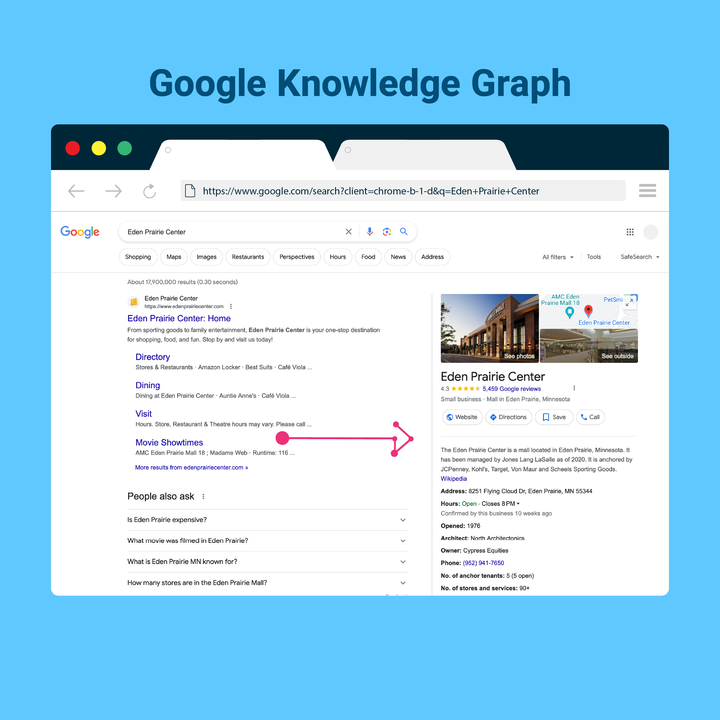 Google Knowledge Graph: Eden Prairie Center