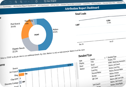 AD-1 Attribution report dashboard
